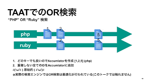 検索エンジン自作入門 go conference 2021