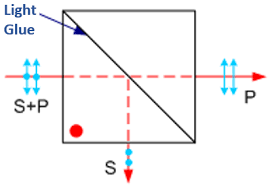 polarizing beam splitters wavelength