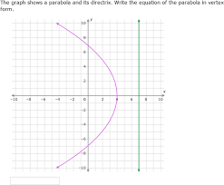 Ixl Write Equations Of Parabolas In