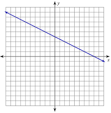 Tables And Graphs Flashcards Quizlet