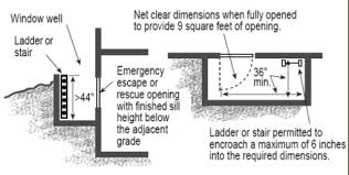 Egress Windows Building Codes