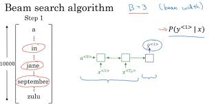 sequence models attention mechnism