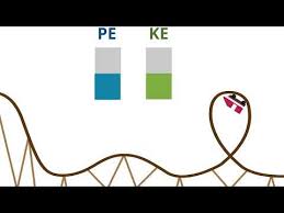 Kinetic And Potential Energy Of Motion