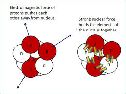 Stable And Unstable Nuclei A Level