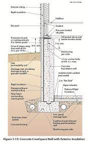 Pin On Building Materials Concrete
