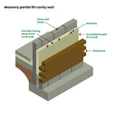 Cavity Wall Insulation Buyer S Guide