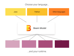 apache beam a basic guide