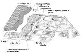 roof systems custom built log homes