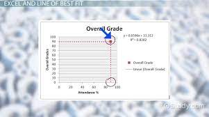 Line Of Best Fit Definition Formula