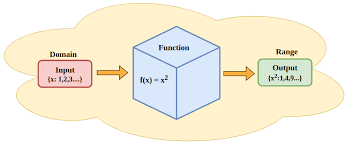 What Is A Function Definition