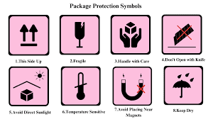 32 Packaging Symbols Explained An A To