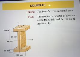 solved examplei given the beam s cross