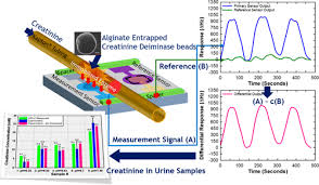 Calorimetric Biosensing System For