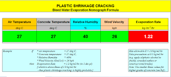 Evaporation Rate Of Bleed Water