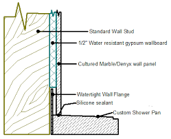 Custom Shower Base Installation