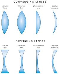 Simple Lenses Stock Vector
