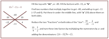 Solving Quadratics By Factoring And