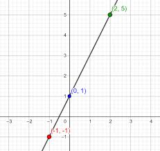 Collinear Points Definition Examples