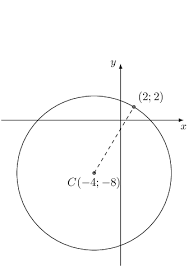 7 3 Equation Of A Tangent To A Circle