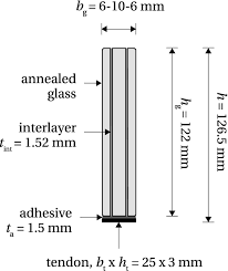post tensioning of glass beams