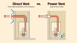 Water Heater Venting All You Need To