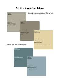 Sherwin Williams Color Palette For New