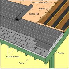 Asphalt Fiberglass Roofing Hometips