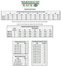 pallet rack capacities warehouse