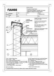 Horizontal Installation Parapet End