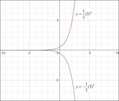 Exponential Growth And Decay