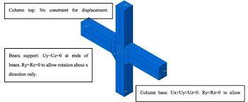 non seismically designed beam column