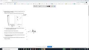 A Student Uses Paper Chromatography In