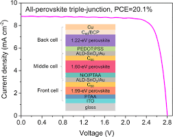 Perovskite Triple Junction Solar Cells
