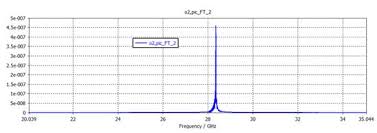 design of the radio frequency