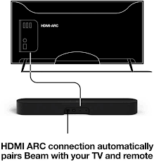 sonos beam soundbar gen2