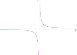 Rational Functions Asymptotes
