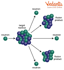 Jee Nuclear Fission And Fusion