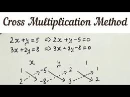Cross Multiplication Method