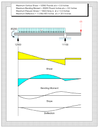 simple beam