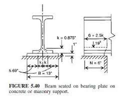 beam bearing plates civil engineering x