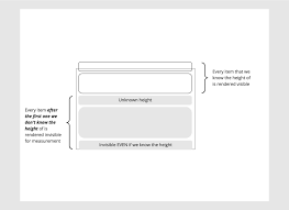 react virtual window virtualise