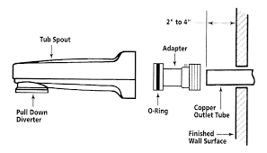 Tub Spouts