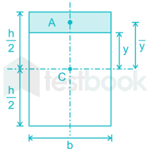 what is the maximum shear stress in