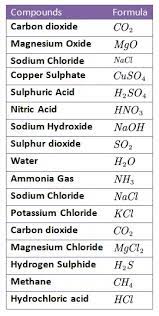 Physical And Chemical Changes Class 7 Notes