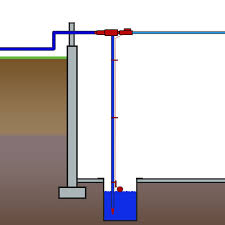 Home Sump Pump Systems In British