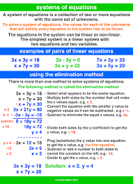 Of Equations A Maths Dictionary