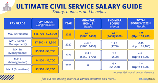 Salary Guide Singapore 2023 Across