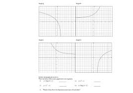 Oneclass Grapha Graph B Graph C Graph