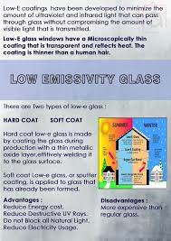 Save Energy Visible Light Glass