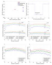 millimetre wave channels